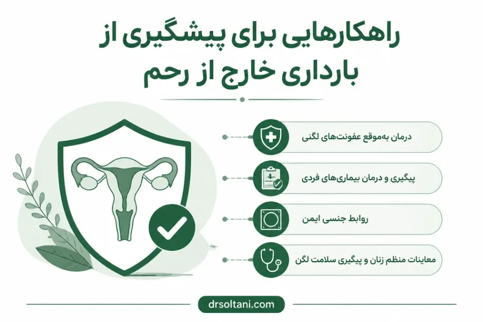 نمای توضیحی درباره چه کسانی در معرض خطر بارداری خارج رحمی هستند